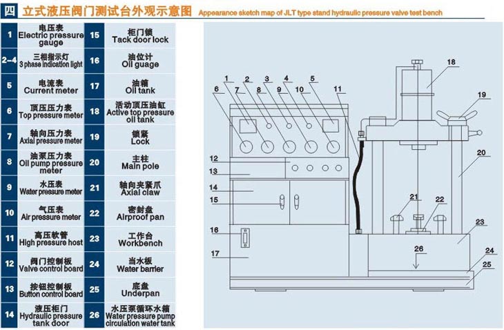 立式遼寧閥門液壓測(cè)試臺(tái)技術(shù)參數(shù)