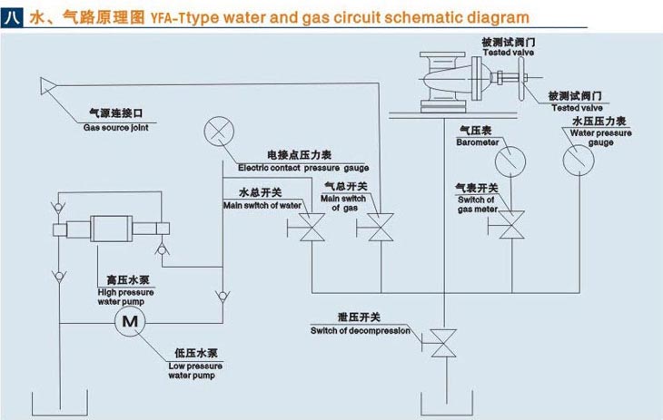 立式遼寧閥門液壓測(cè)試臺(tái)技術(shù)參數(shù)