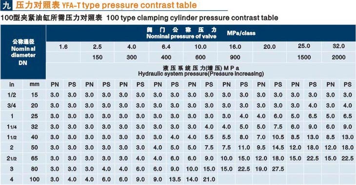 立式遼寧閥門液壓測(cè)試臺(tái)技術(shù)參數(shù)