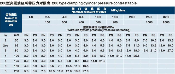 立式黑龍江閥門液壓測試臺技術參數