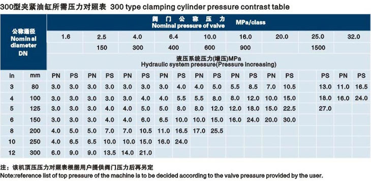 立式黑龍江閥門液壓測試臺技術參數