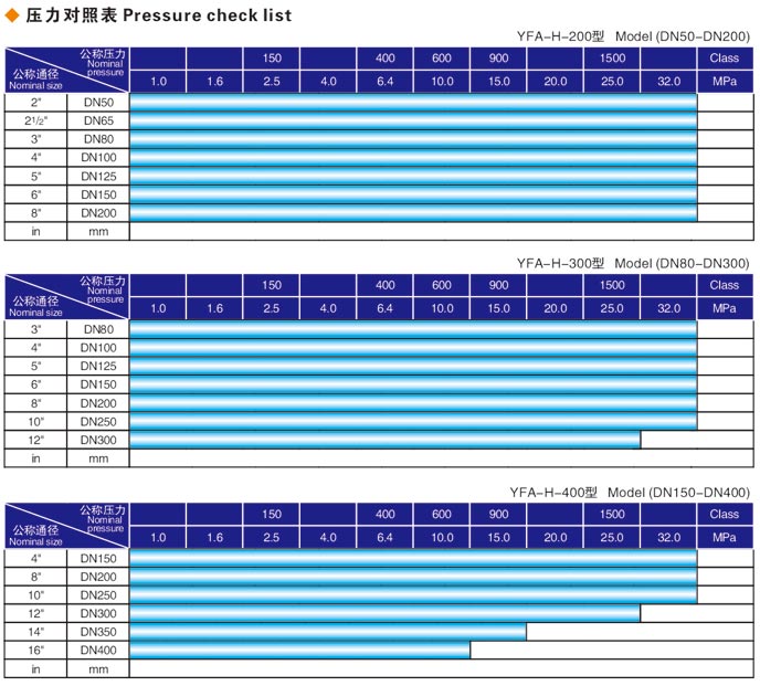 焊接式青島閥門液壓測試臺