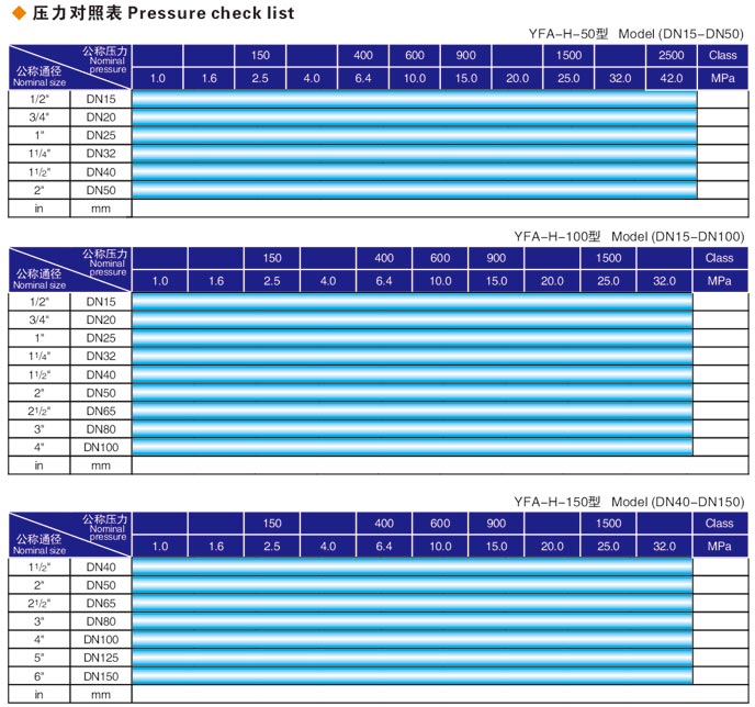 焊接式四平閥門液壓測(cè)試臺(tái)