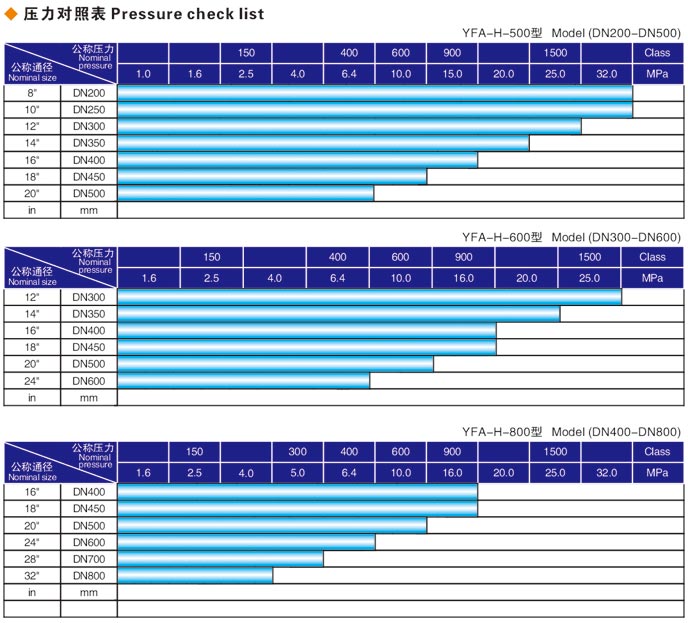 焊接式昌邑閥門液壓測試臺